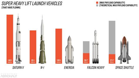 Å! 34+ Grunner til Spacex Starship Vs Saturn 5? Starship blueprint ...