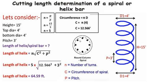 Length calculation of Spiral Bar or Helix Bar | Engineering notes ...