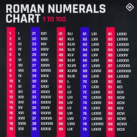 What number is the Super Bowl this year? Explaining the NFL's Roman ...