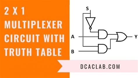 2 To 1 Multiplexer Truth Table