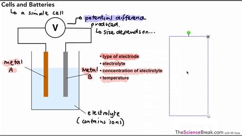 Cells and Batteries for AQA 9-1 GCSE Chemistry and Trilogy (Combined ...