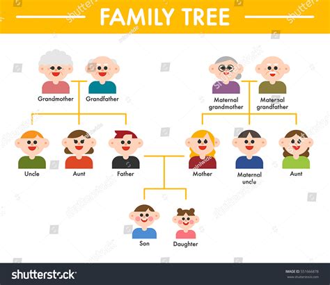 6,927 vectores de Simple family tree - Vectores, imágenes y arte ...