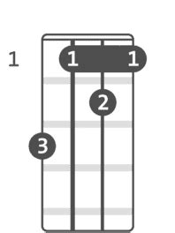 Chord diagrams for ukulele - Chordify