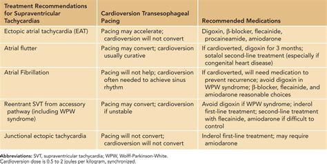 Neonatal Arrhythmias | Obgyn Key