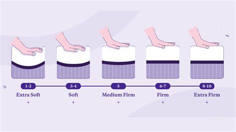 What Level Of Firmness Is Best For Back Pain? | Edu Sleep