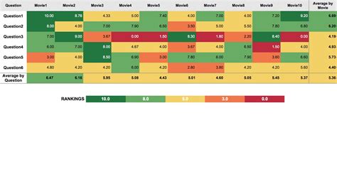 How To Create Heatmap In Tableau - Design Talk