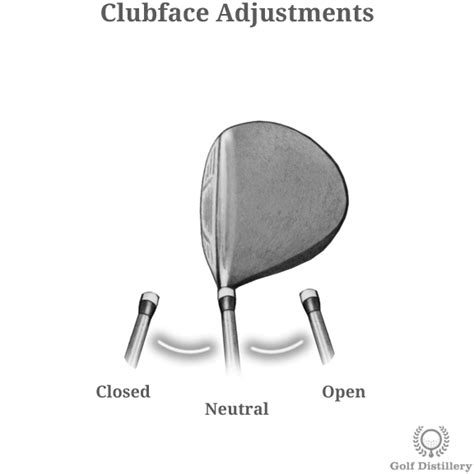 Driver - Golf Club Illustrated Guide | Golf-Terms.com