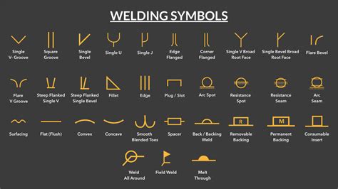 Welding Symbols: Types, Meaning, Welding Codes - OnestopNDT