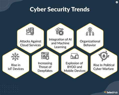 Cyber Security Trends for 2022 - MOJOE