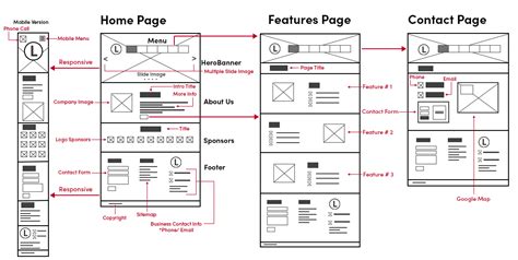 Como criar um wireframe em design de software? – Acervo Lima