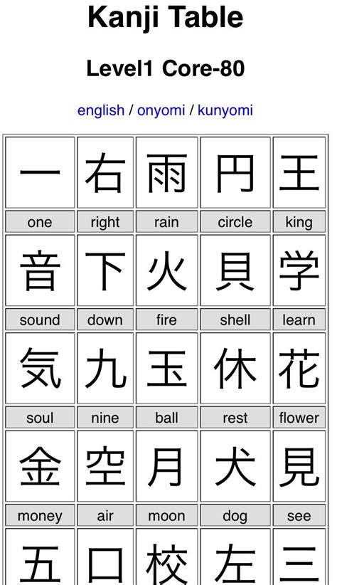 kanji table is ready! http://nihongo-learning.tk/pc/kanji_table.html ...