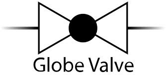 What is a Globe Valve? Working, Parts, Types, symbols – What Is Piping