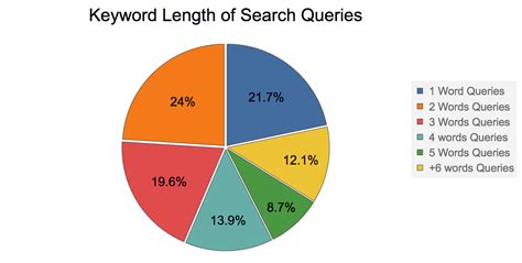 What is Fuzzy Matching? String-Searching Algorithms + Example