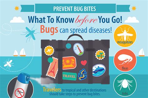 Avoid bug bites | Travelers' Health | CDC