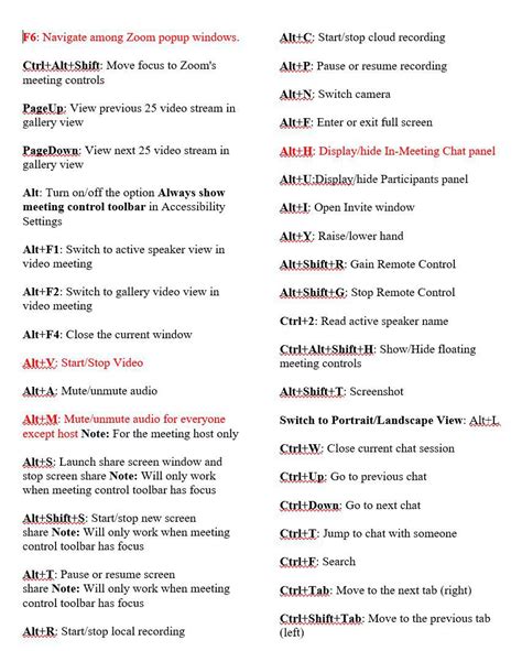 Zoom Keyboard Shortcuts : r/coolguides