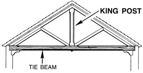 Image result for tie beam | Roof truss design, Roof trusses, Beams