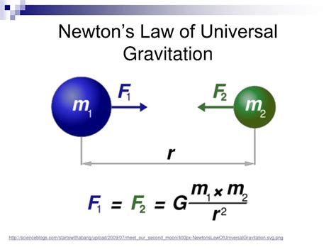 PPT - Newton’s Law of Universal Gravitation PowerPoint Presentation ...