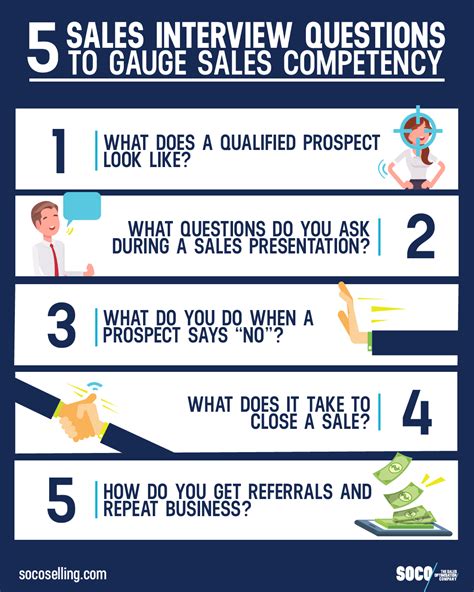 5 Essential Sales Interview Questions to Uncover Sales Potential