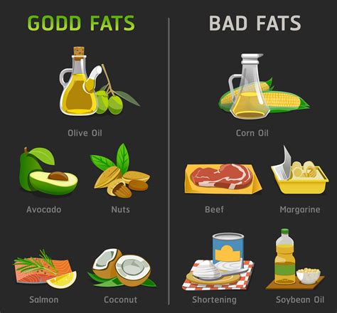 The lowdown on fats