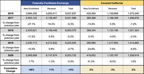 2019 tax brackets california and federal