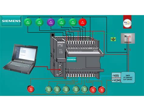 Wiring Diagram Of A Plc