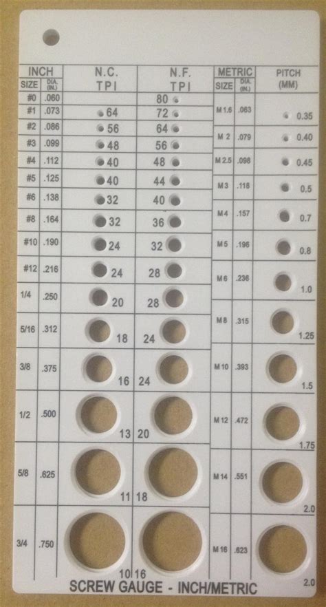 Screw Size and Pitch Gauge- Inch & Metric Screw Pitch Gauge and Drill ...