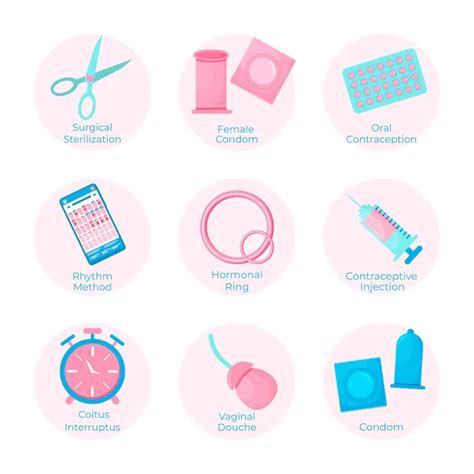 Contraceptive Methods - Need, Options, Examples, and FAQs