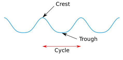 Coastal Processes | Key Stage 2 | Geography in the News