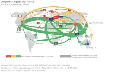 Global trade growth to lag behind GDP for the first time in 25 years ...