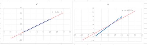 Excel trendline intercept 10 - psadoutah