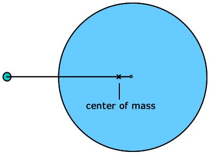 Center of Mass Definitions by Ron Kurtus - Physics Lessons: School for ...