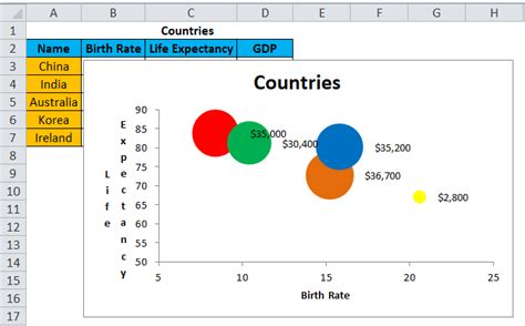 Bubble Chart in Excel (Examples) | How to Create Bubble Chart?