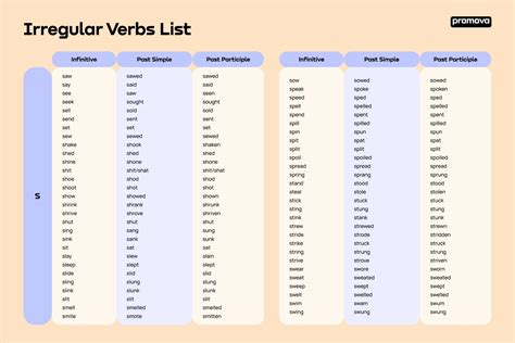 Irregular Verbs For Grade 1 Grade 2 Irregular Verbs In English What Are ...