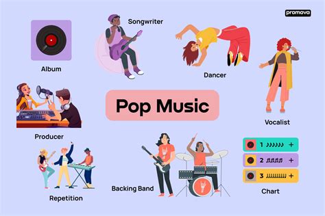 Vocabulary of Pop Music Characteristics And Defining Terms