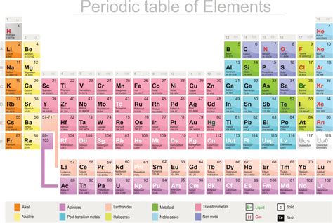 4 Latest Elements In Periodic Table | Elcho Table