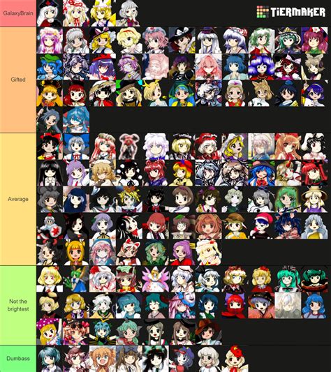 Ranking Touhou characters by Intelligence : r/touhou