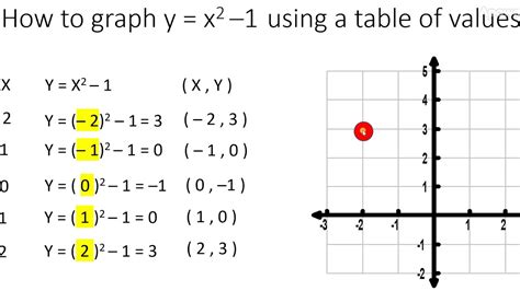 [最も共有された！ √] y=x^2 2 parabola 517928-Y=(x+4)^2-2 parabola - huytujosjp