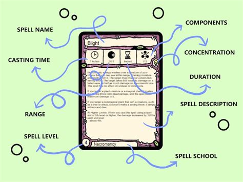 All 5E Spells Warlock Spell Cards Dnd 5e Full Colour Printable - Etsy