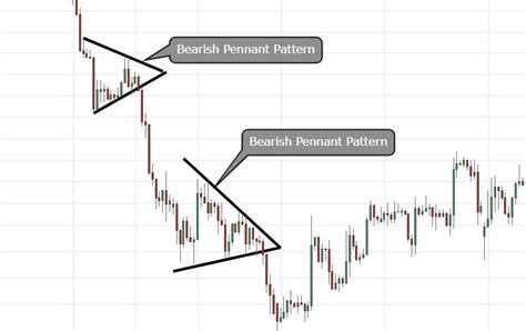 Technical Analysis Patterns - The Complete Guide to Trading Patterns