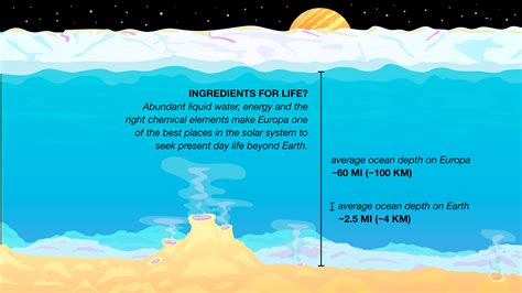 Europa: A World of Ice, With Potential for Life – NASA's Europa Clipper