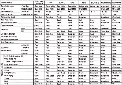 Materials & Compounding