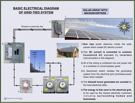 How Solar Panels Work