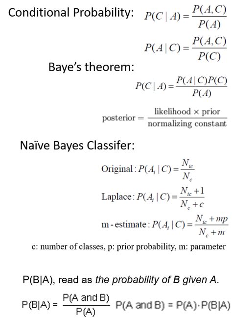 Data Mining Cheat Sheet from HockeyPlay21. Basic cheat sheet for ...