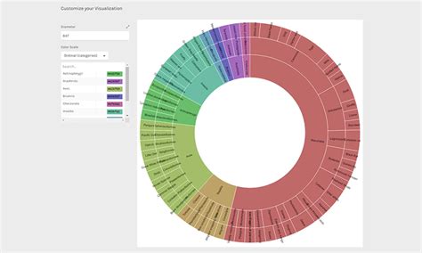 9 Free Data Visualization Tools | Website Design in Oakville ...