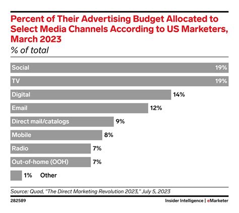 Top 14 Social Media Trends (2024 & 2025)