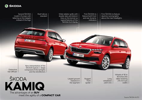 Overview: The new ŠKODA KAMIQ city SUV – the ideal companion for the ...