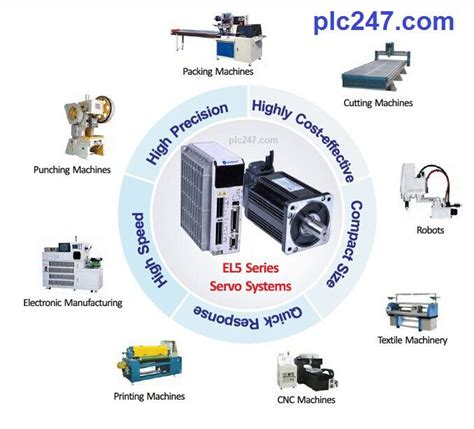 What is Servo? - plc247.com