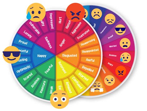 The Best Emotion Wheel - Print It For Free | Kairos