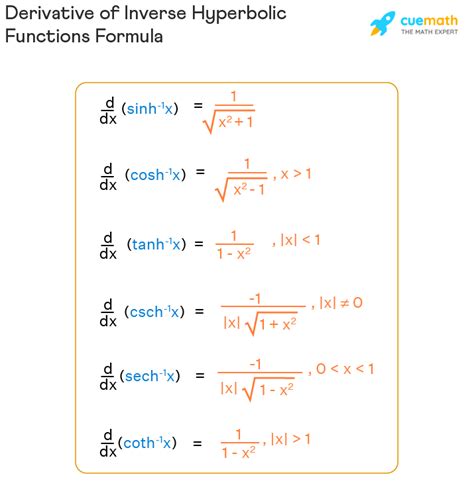 Derivative of Hyperbolic Functions - Formula, Proof, Examples ...