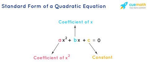 Quadratic Equations - Formulas, Methods, and Examples